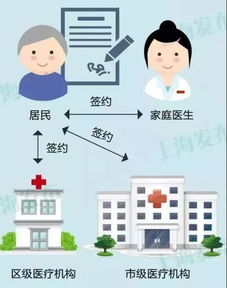 長寧區(qū)50歲以上家庭簽約服務(wù)全面推進，江蘇路街道各服務(wù)站咨詢點信息全覽
